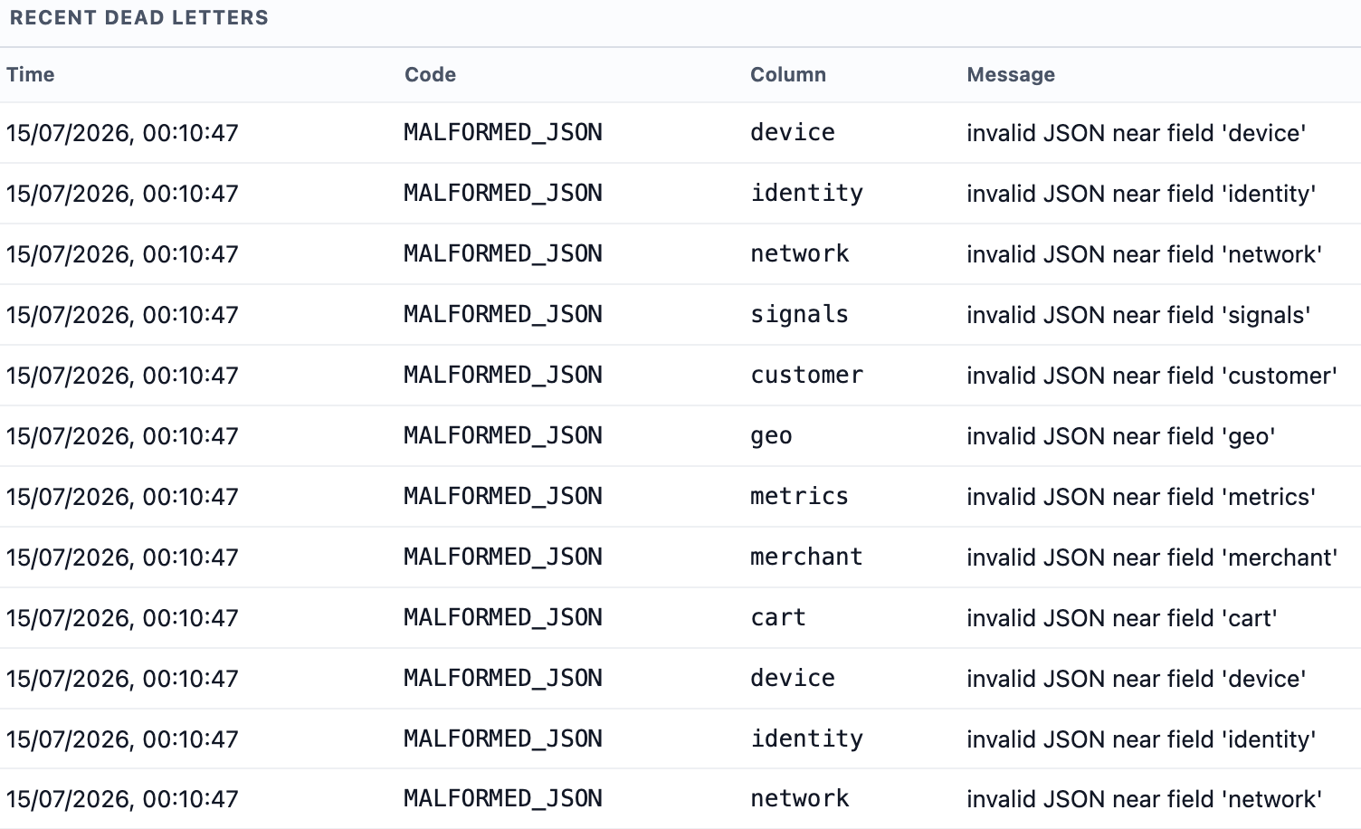 BlazeRules dashboard dead-letter view with malformed JSON error codes and affected fields