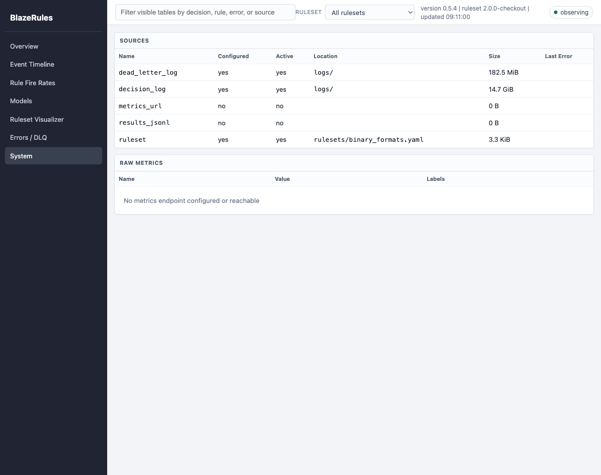 BlazeRules System page showing configured decision logs, dead-letter logs, rulesets, source sizes, and metrics status