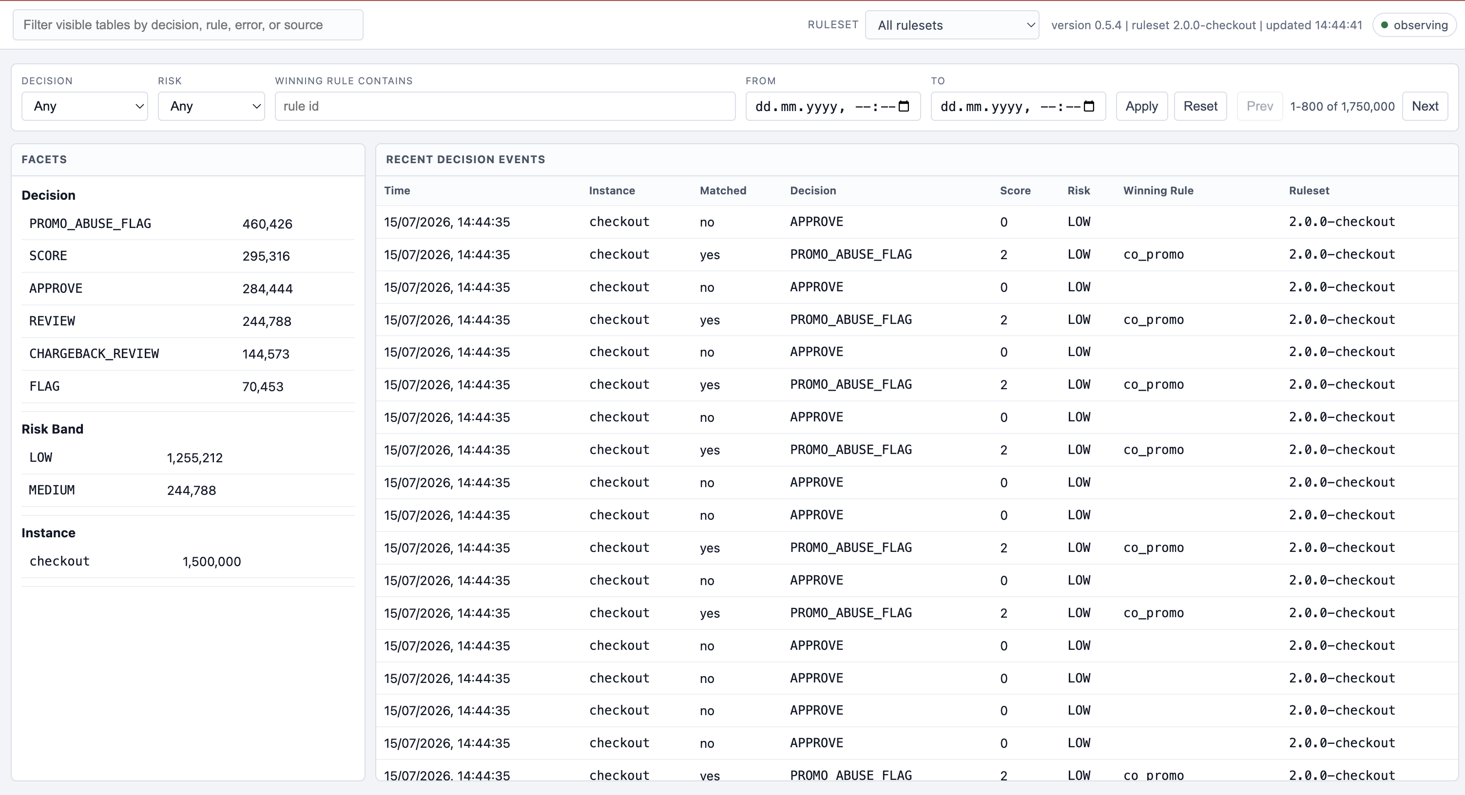 BlazeRules Event Timeline with adaptive time range controls, event rate, and input throughput